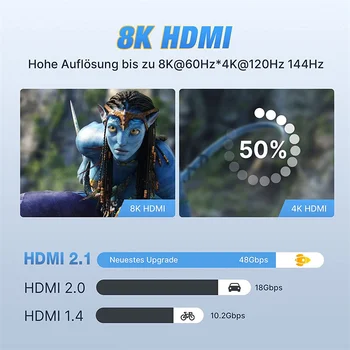 HDMI 2.1 Kabel za Xiaomi Xbox Serries X Samsung TV Chromebook Prenosni računalniki, Projektor 8K 60Hz 4K 120Hz 48Gbps LOKA Video Kabel 1M 2M 3M